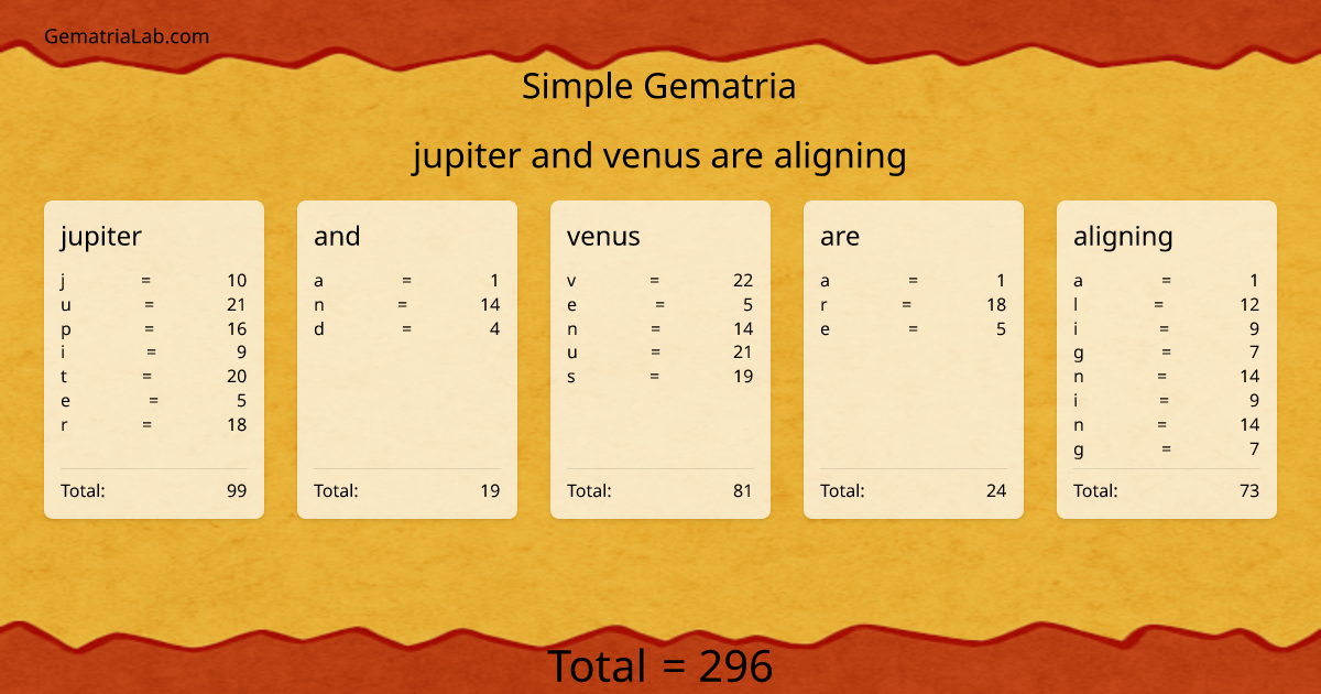 jupiter and venus are aligning in simple Gematria